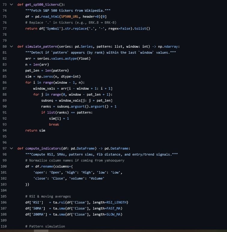 IT Projects