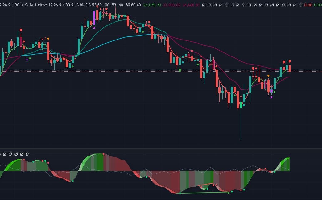 Custom TradingView indicators