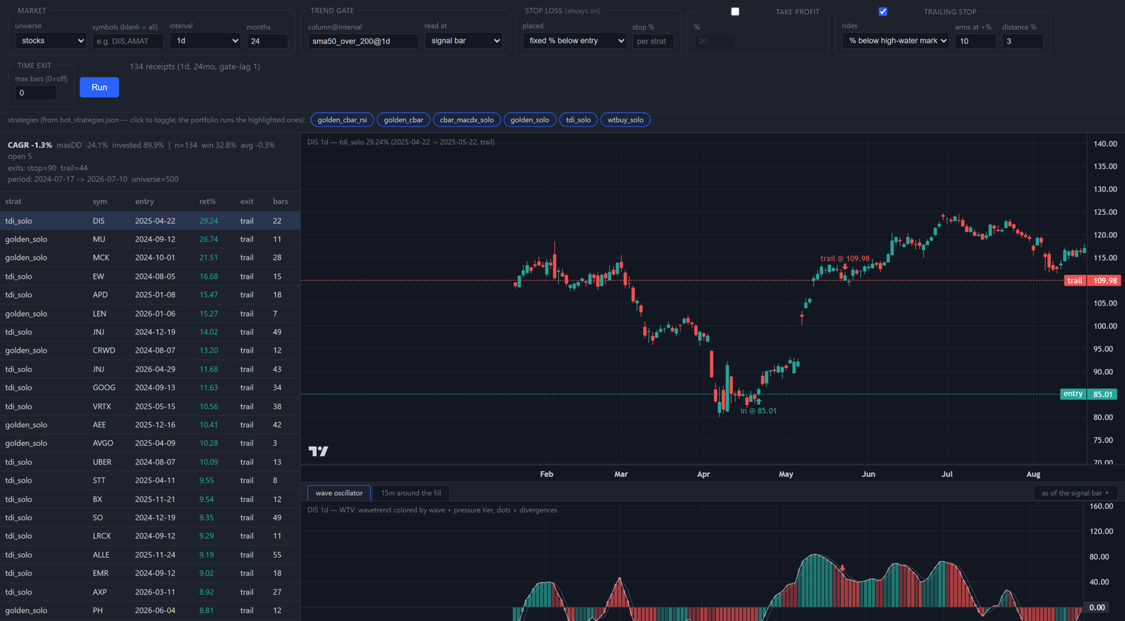 WeissWave receipts panel: backtest controls, trade receipts, and charts