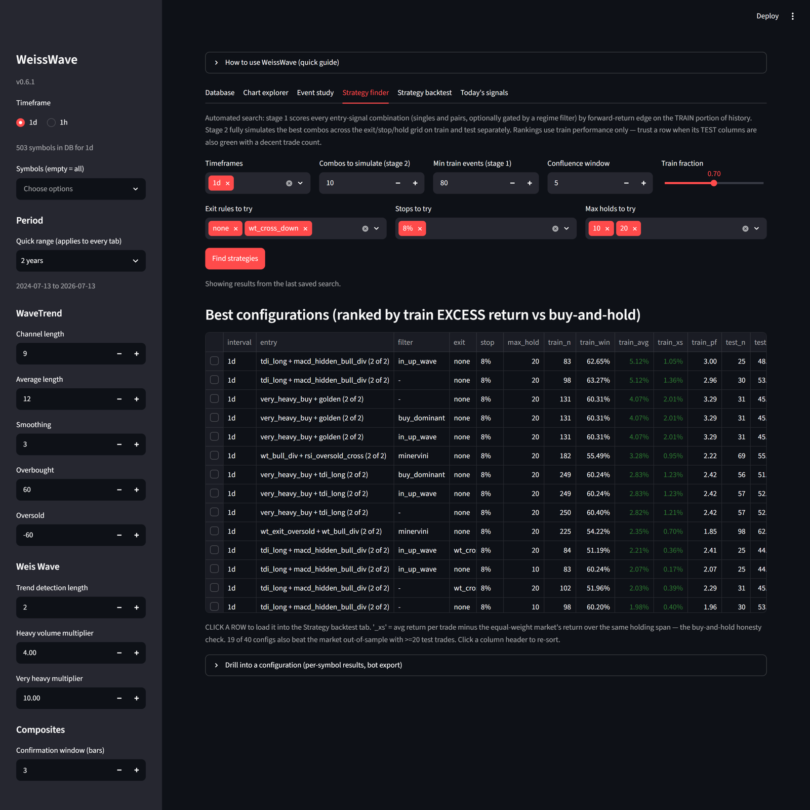WeissWave strategy finder train and test results table